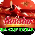 asia cup table Games (Casino & Earning) Plus v5.8.7