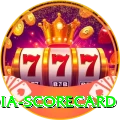 india scorecard Master Pro v4.7.6